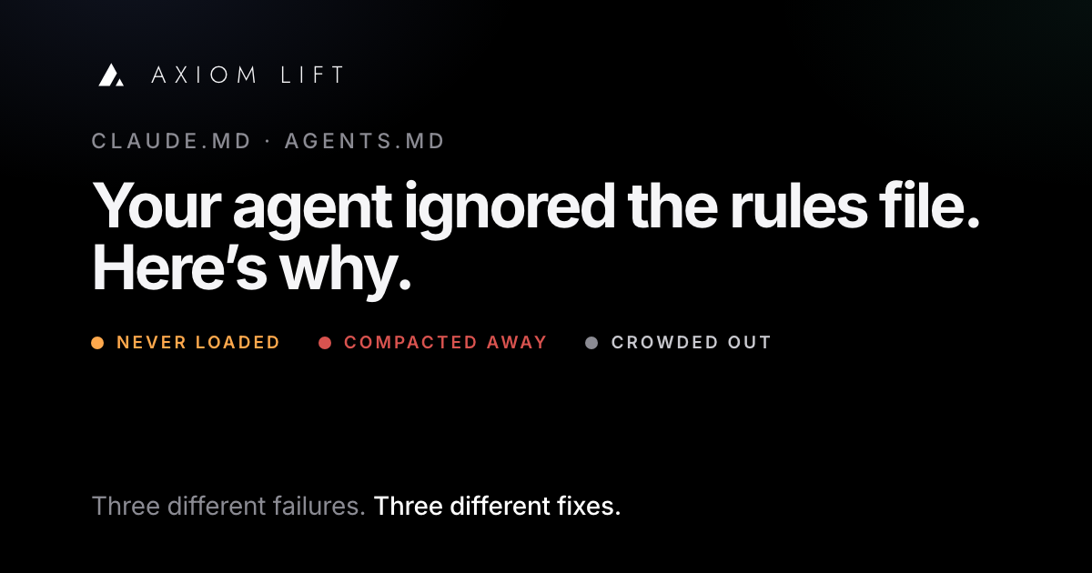 Three ways a rules file fails: never loaded, compacted away, crowded out