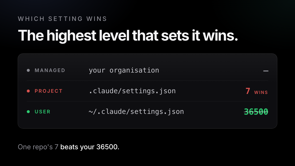 Which cleanupPeriodDays wins: managed settings, then the project's .claude/settings.json, then your user file; a project's 7 beats a user's 36,500
