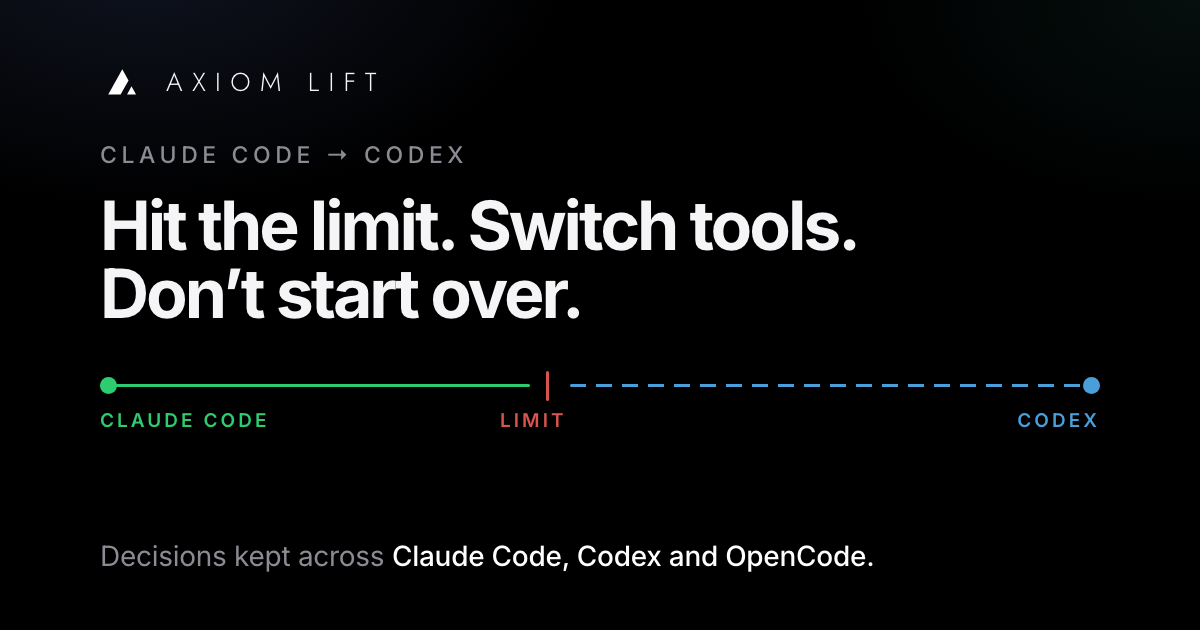 A timeline: work in Claude Code, the usage limit, then Codex picking up the same task