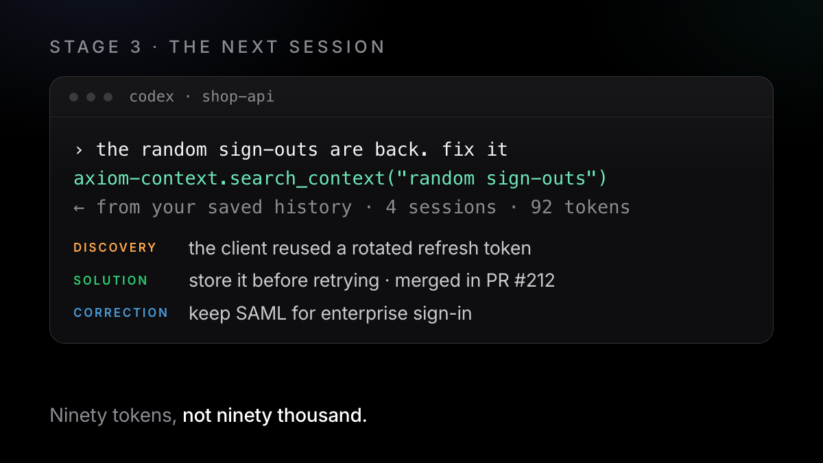 The next session: a Codex prompt, a search over MCP, four sessions returned as 92 tokens