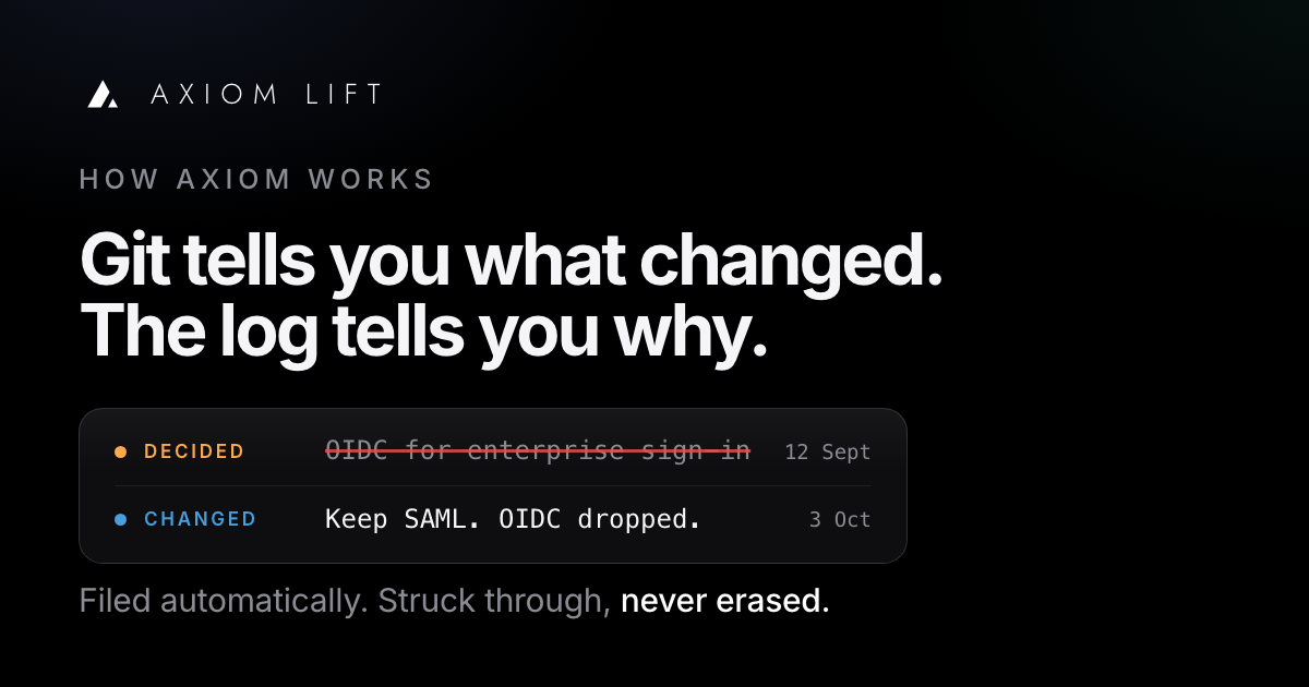 A decision log: one decision struck through and replaced, each line linked to the moment it was said