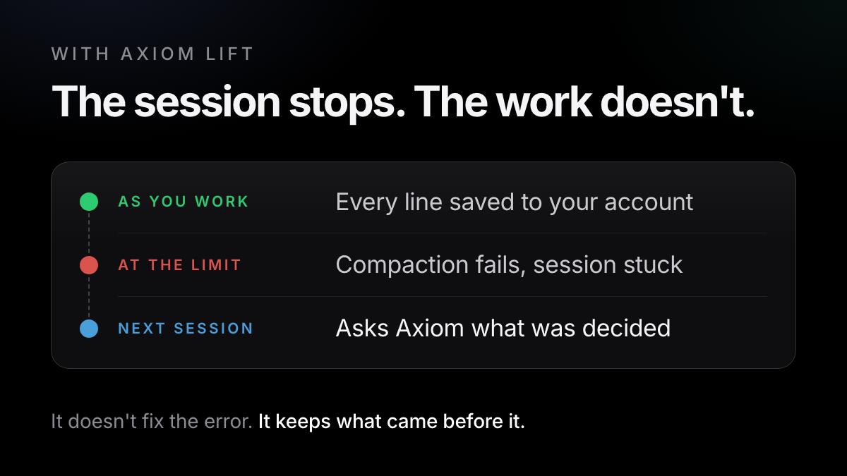 As you work, every line is saved to your account; at the limit compaction fails and the session is stuck; the next session asks Axiom what was decided